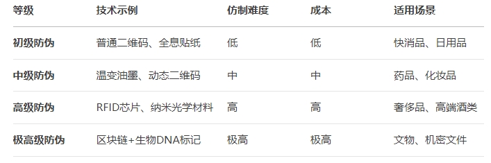 1753062945508037.png 防偽標(biāo)簽對(duì)比-.png